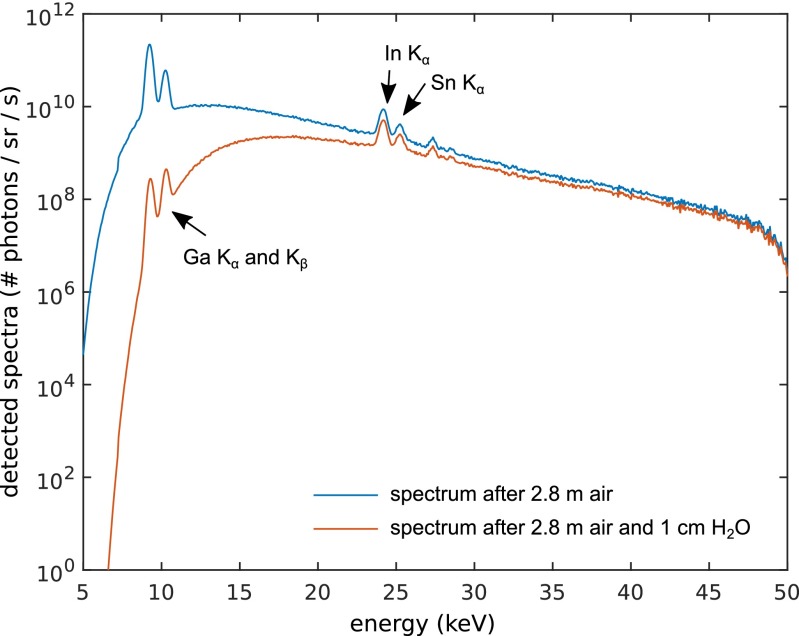 Fig. S1.