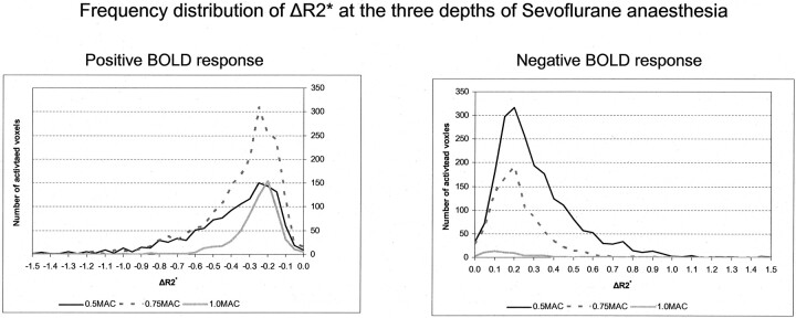 Fig 3.