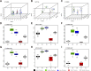 Figure 4—figure supplement 1.