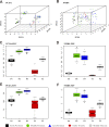 Figure 4—figure supplement 2.