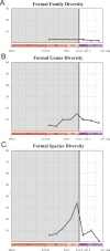 Figure 2—figure supplement 1.