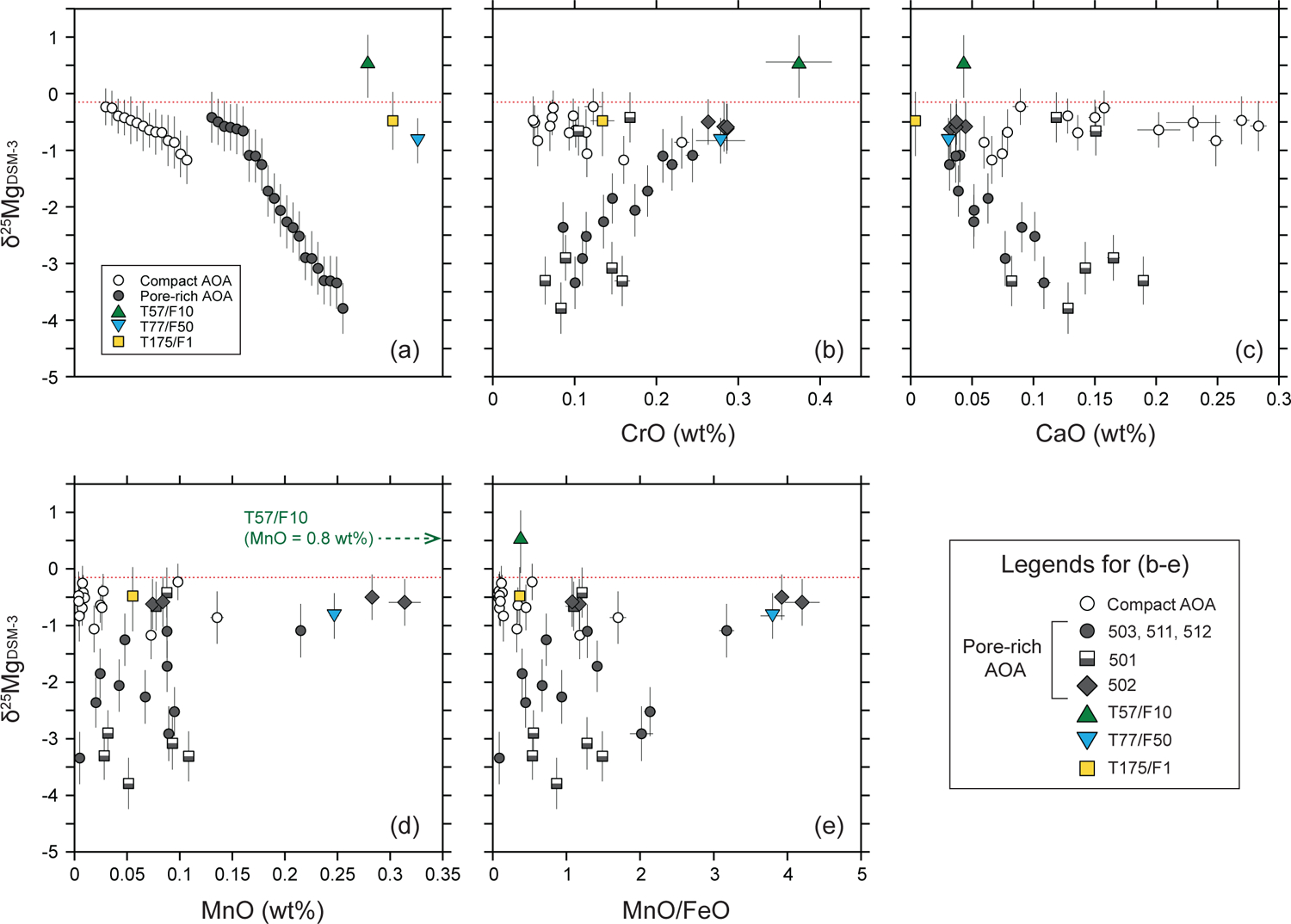 Fig. 13.