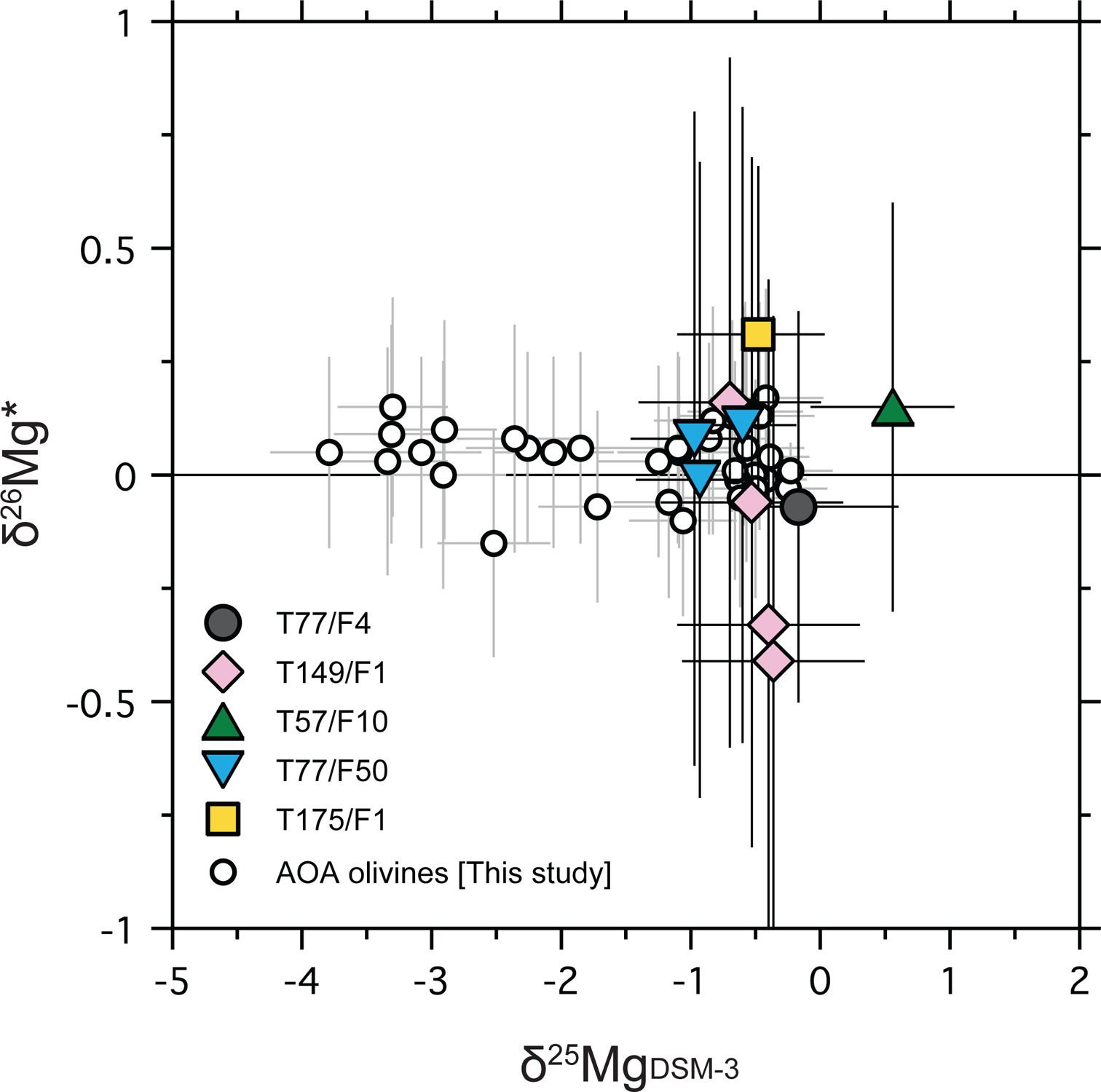 Fig. 10.