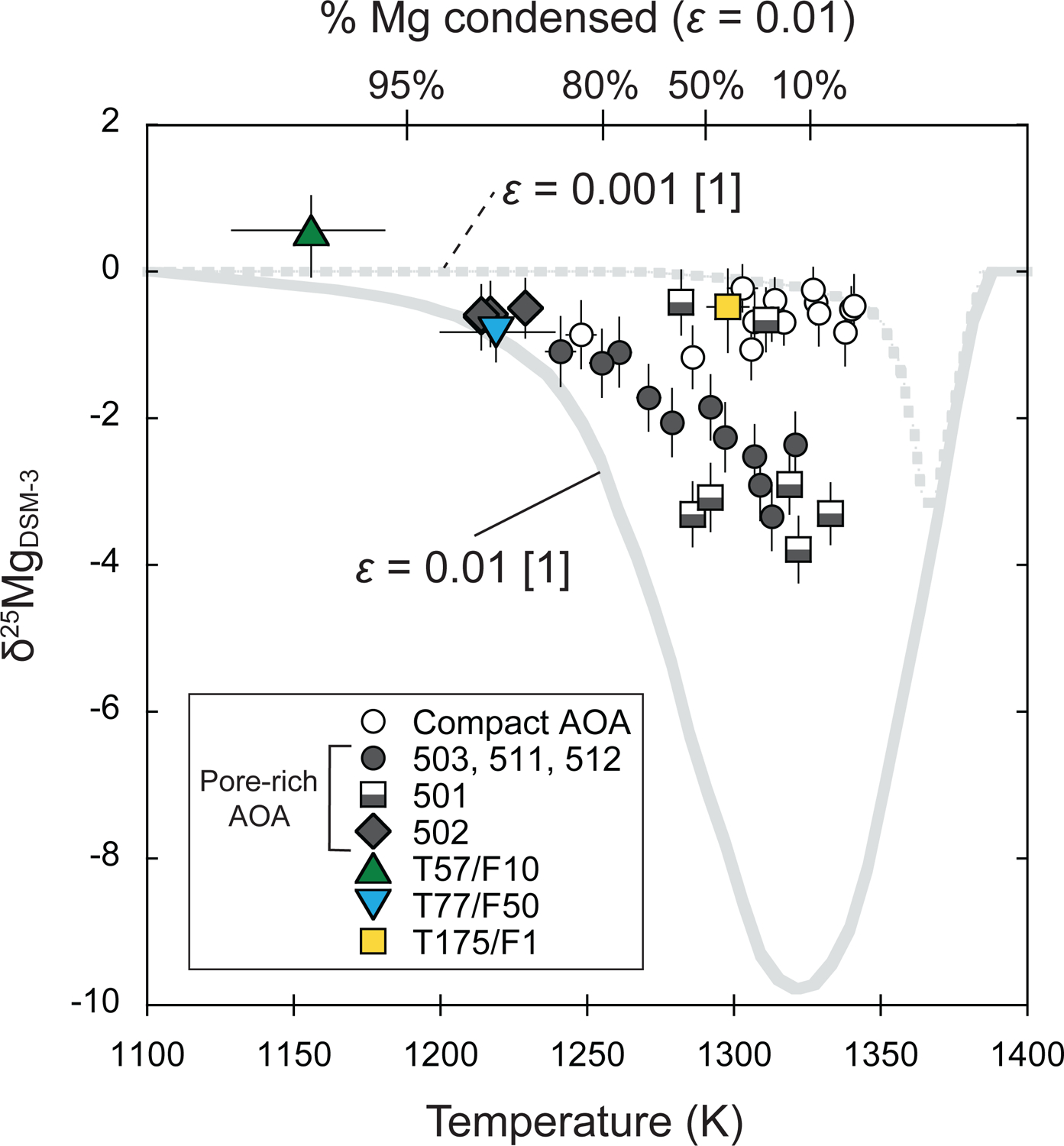 Fig. 14.