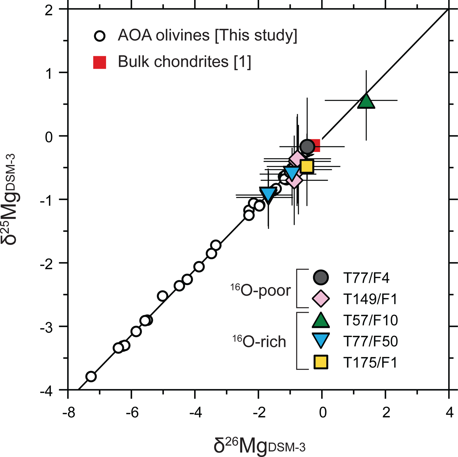 Fig. 9.