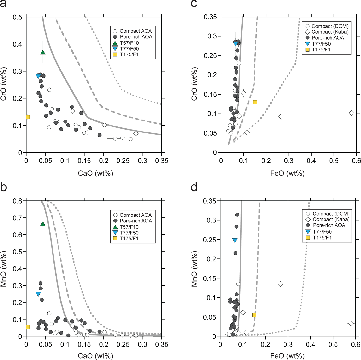 Fig. 12.