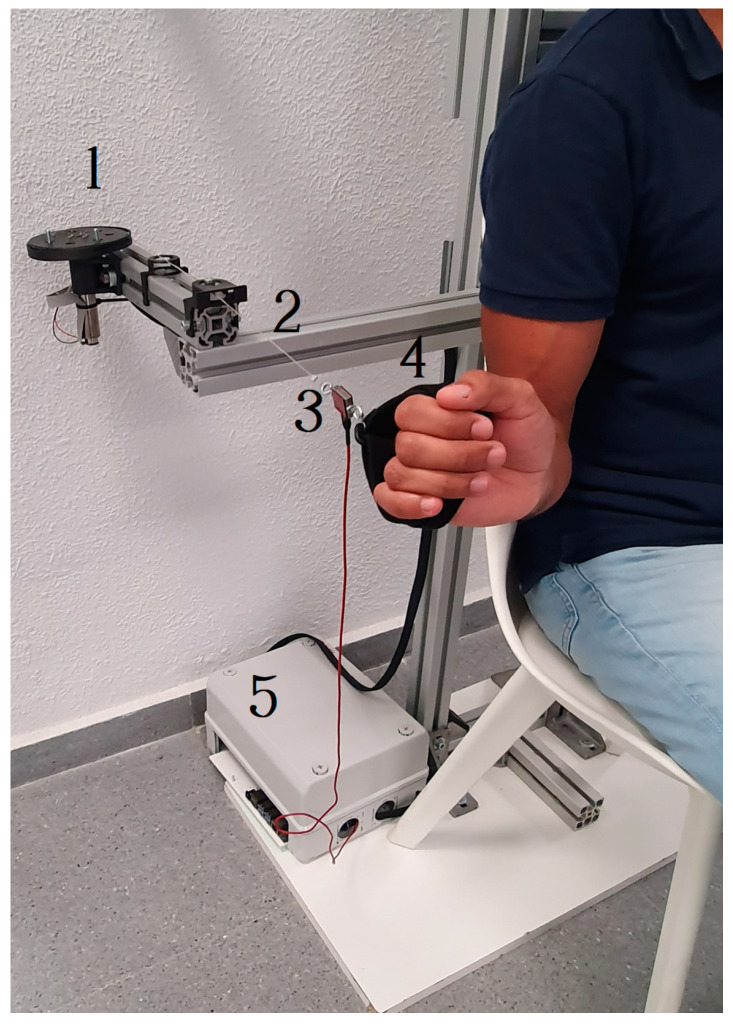 Figure 2