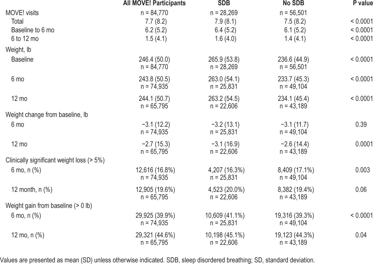 graphic file with name aasm.39.1.59.t02.jpg