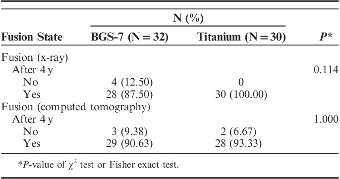 graphic file with name bsd-33-e322-g002.jpg