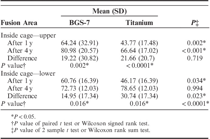 graphic file with name bsd-33-e322-g004.jpg