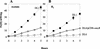 FIG. 7.