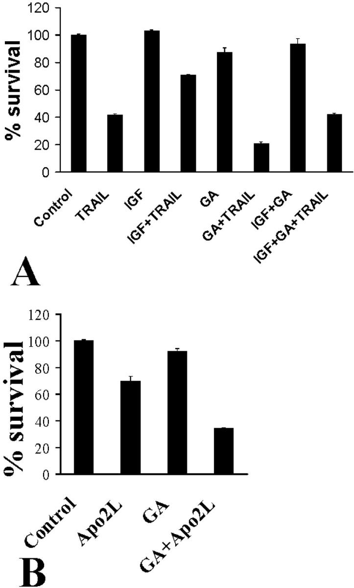 Figure 9.