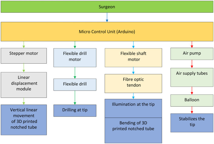 Figure 5