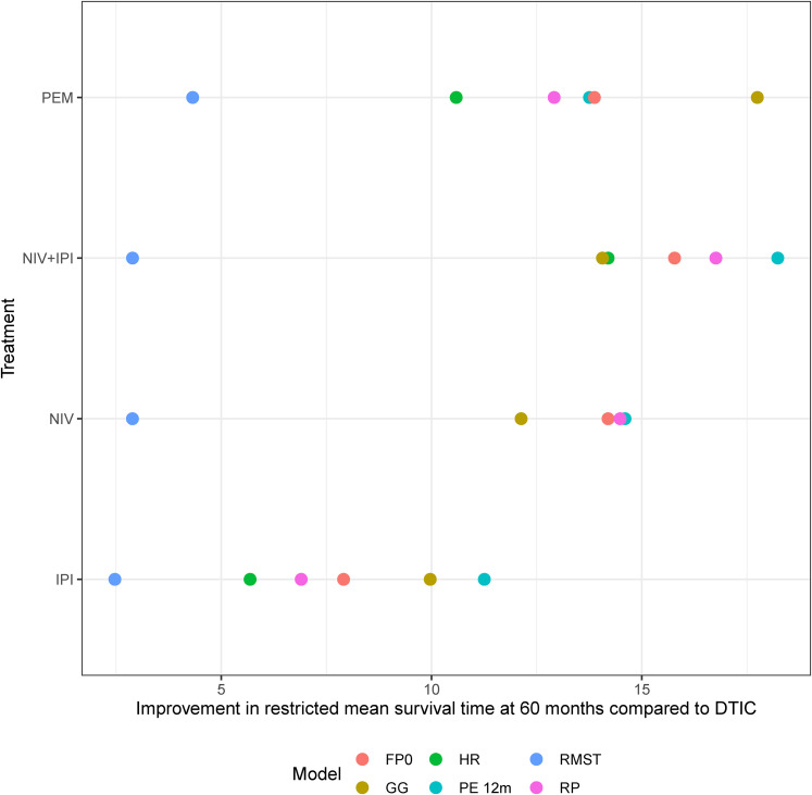 Figure 4.