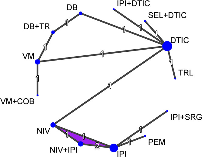 Figure 1.