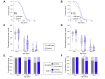 Figure 1.
<b>
Lifespan extension in
<i>jhdm-1</i>
mutants does not affect pumping rate, but long-lived populations stop pumping at a younger age.
</b>