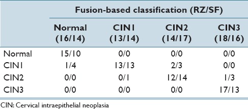 graphic file with name JPI-7-51-g016.jpg