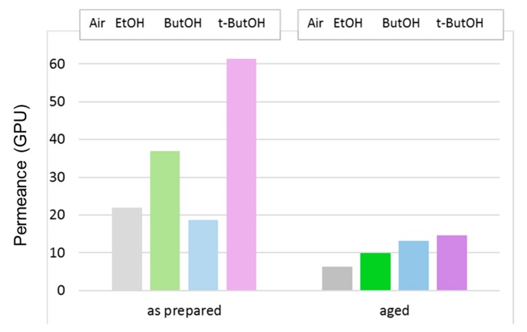 Figure 13