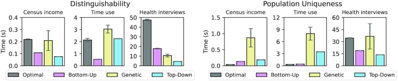 Figure 6: