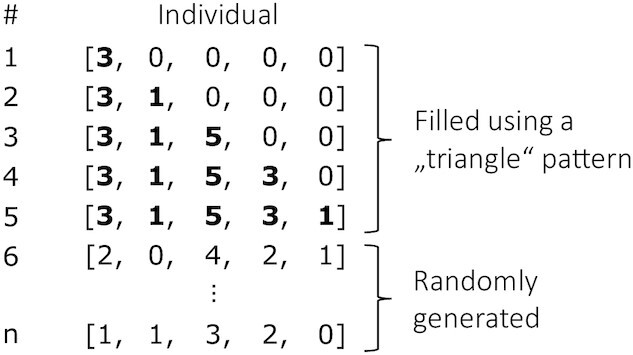 Figure 5: