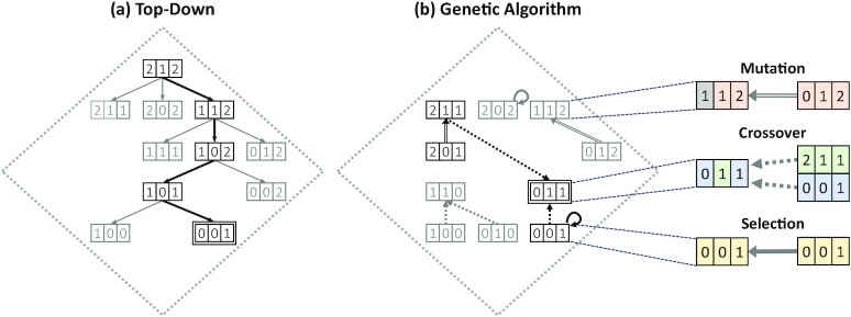 Figure 4: