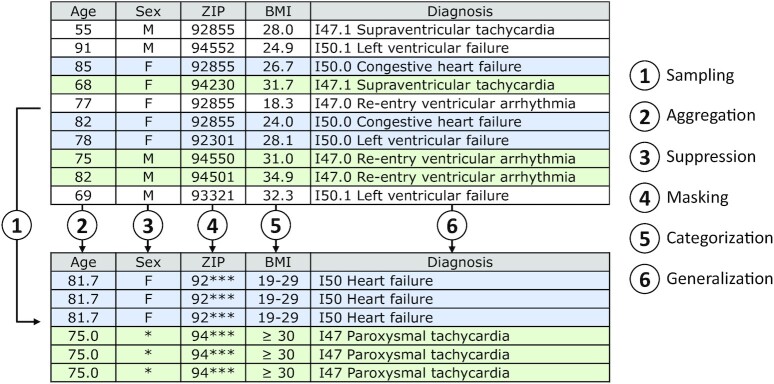 Figure 1: