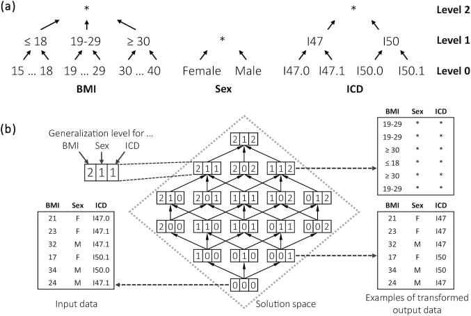 Figure 2: