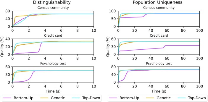 Figure 7: