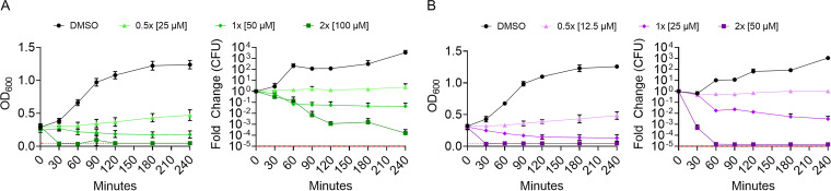 FIG 3