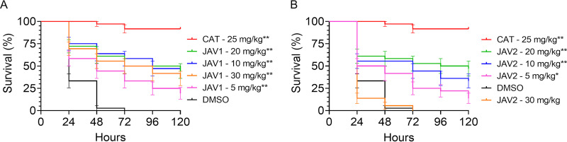 FIG 8