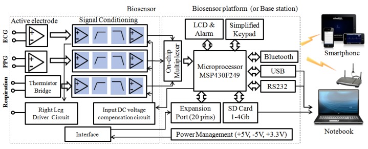 Figure 2.