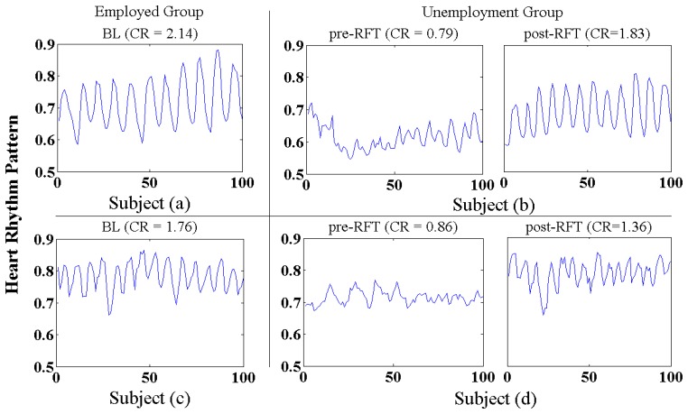 Figure 12.