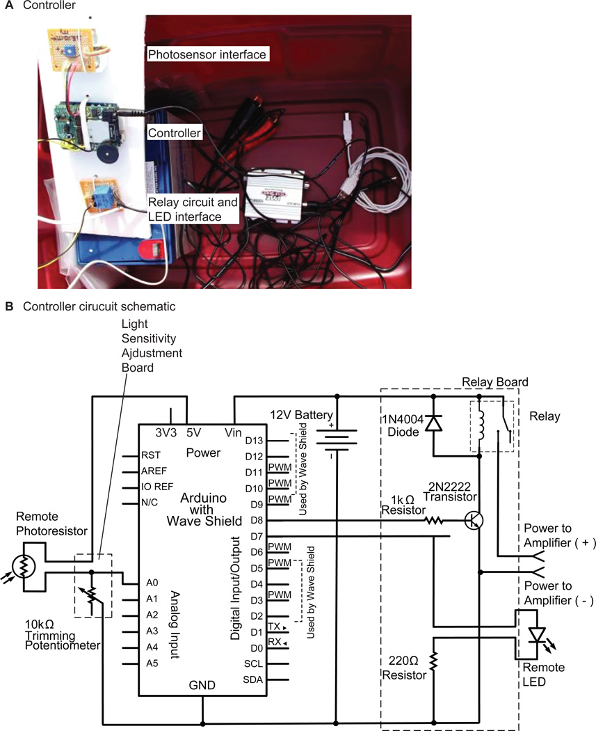 Fig. 3