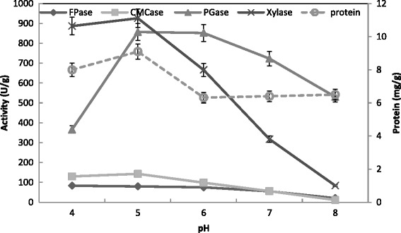 Fig. 9