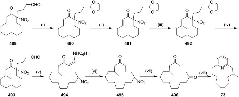 Scheme 91