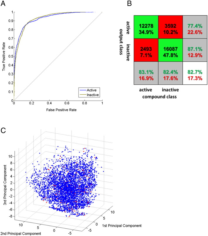 Figure 2