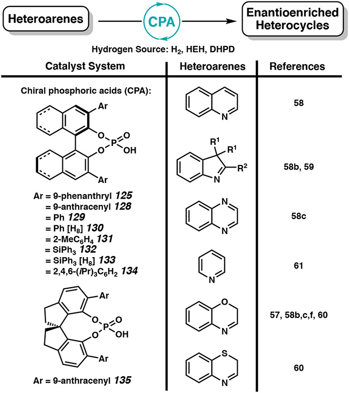 Figure 11.