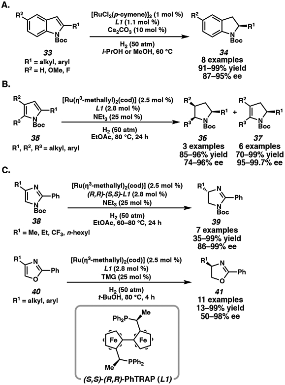 Scheme 4.