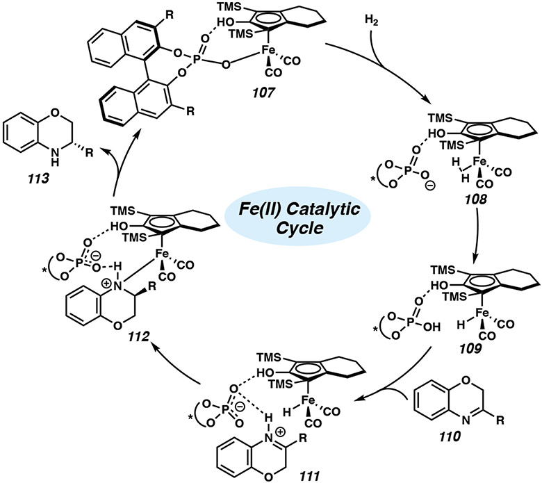 Figure 10.