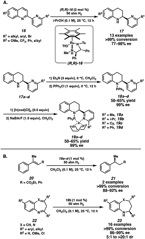 Scheme 3.