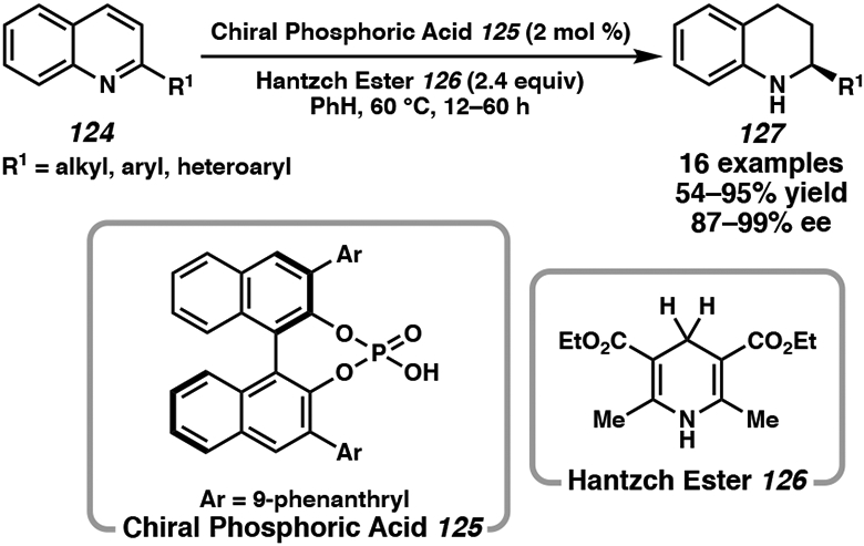 Scheme 20.