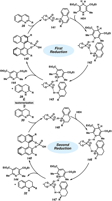 Figure 12.