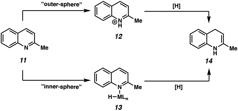 Scheme 2.