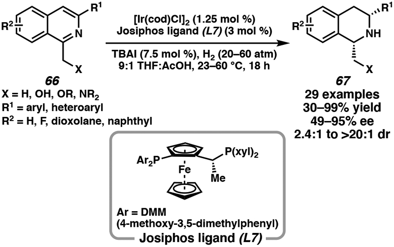 Scheme 10.