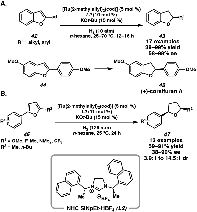 Scheme 5.