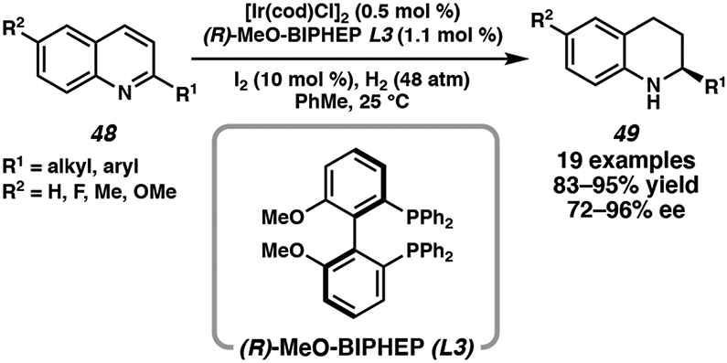 Scheme 6.