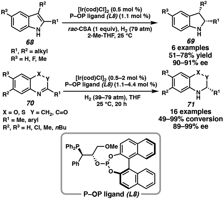 Scheme 11.