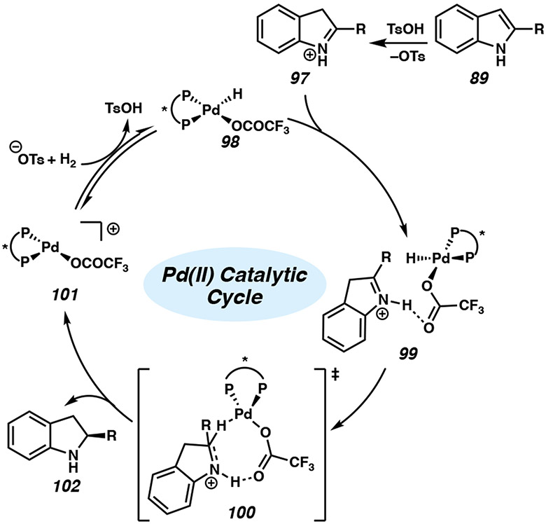 Figure 9.