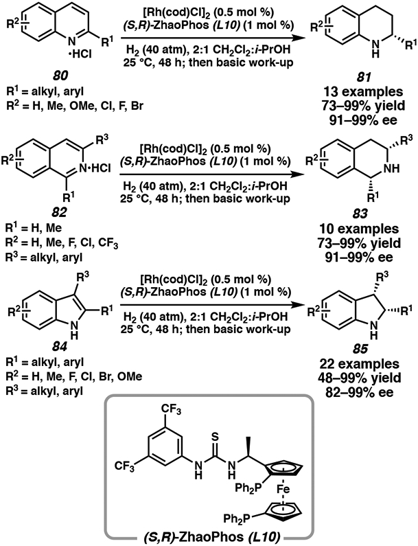 Scheme 14.