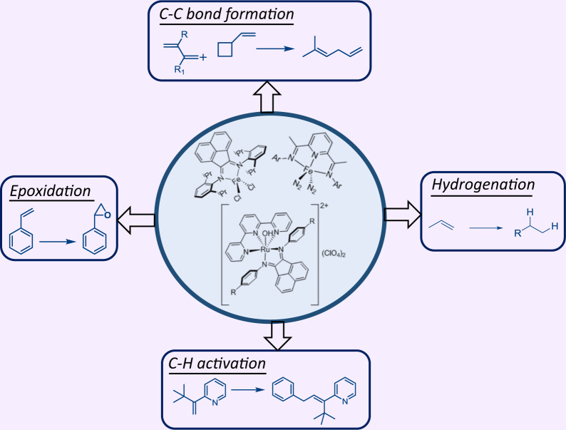 Fig. 1